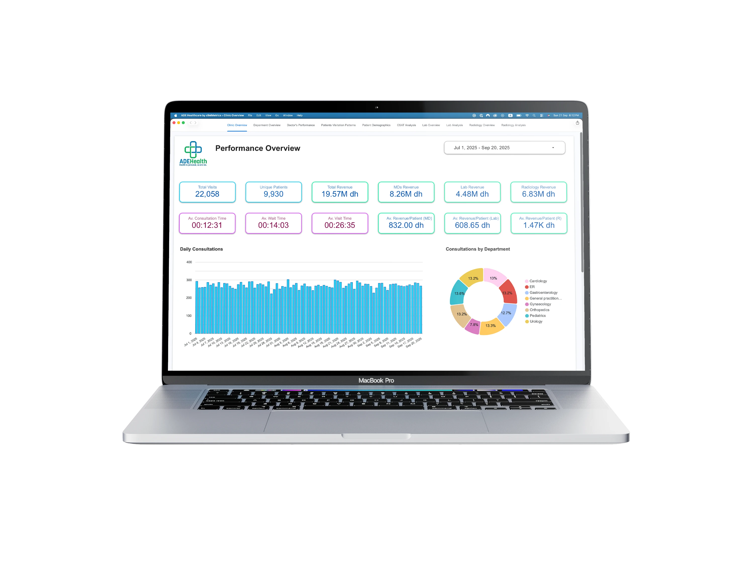 Screenshot of the main clinic overview dashboard.