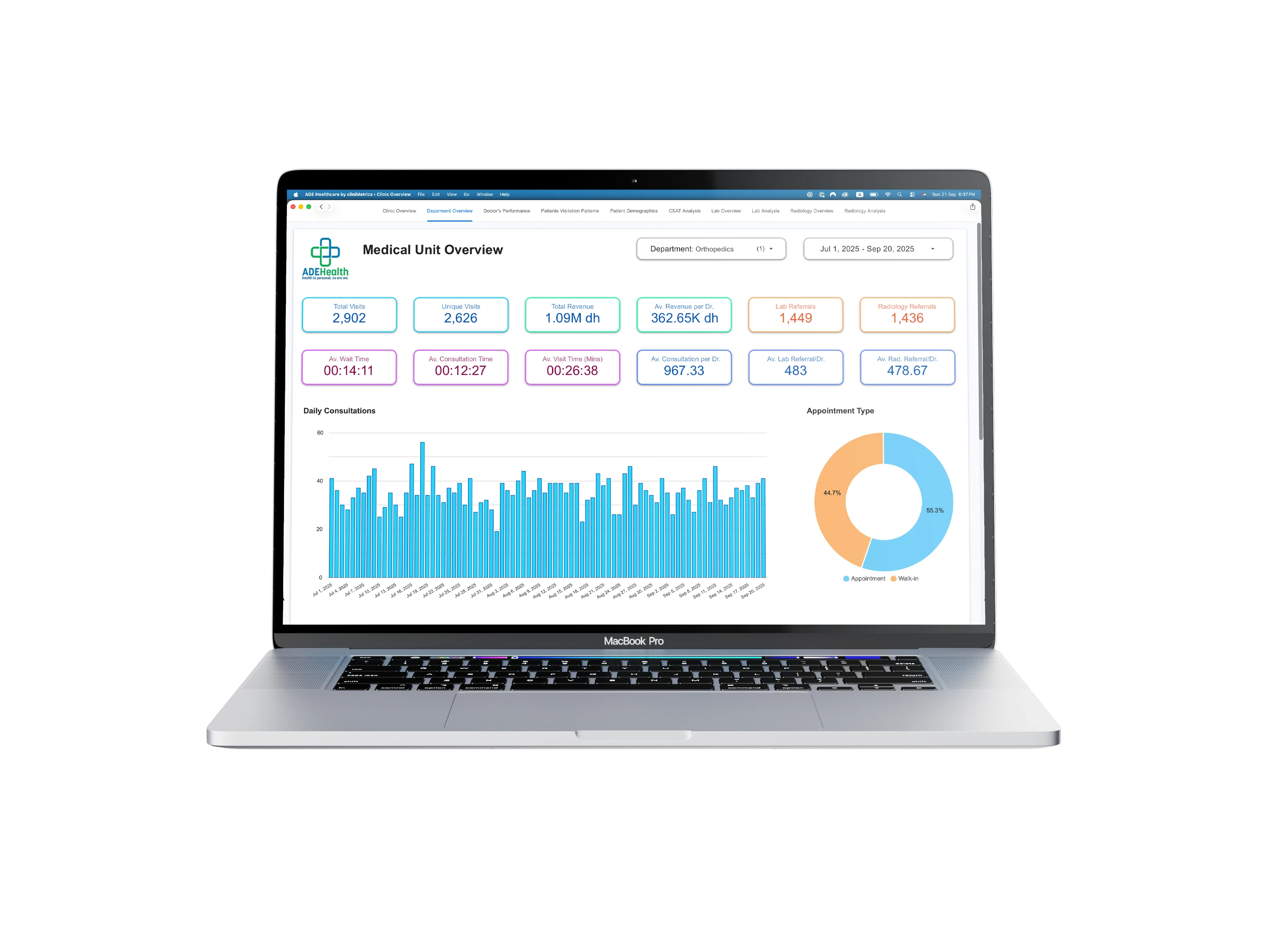 Screenshot of a detailed departmental performance view.