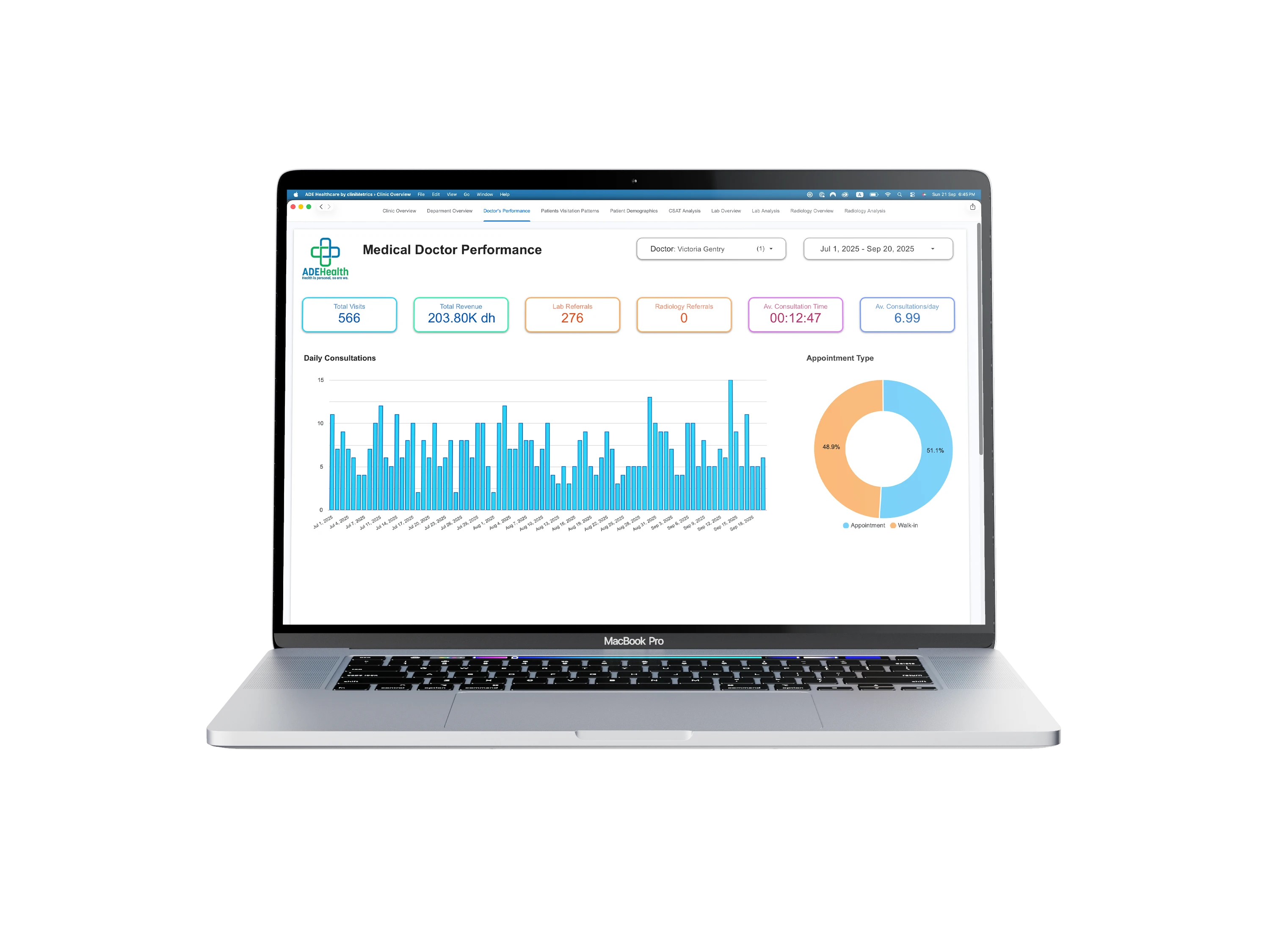 Screenshot of an individual doctor's performance metrics.