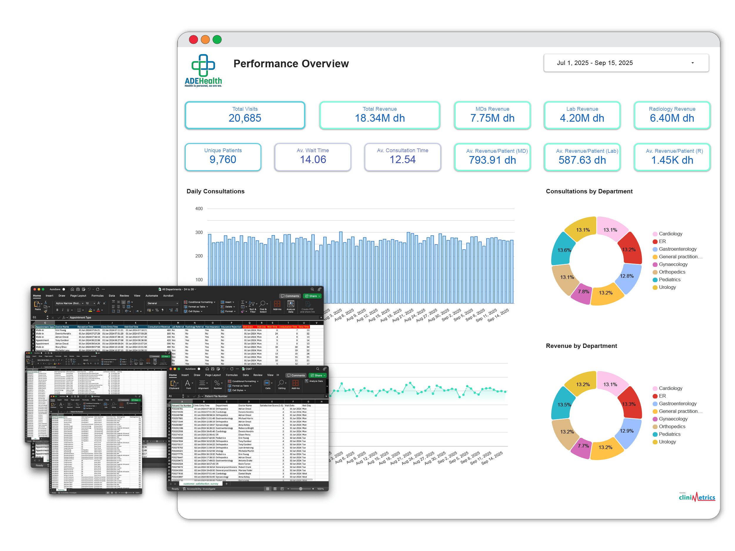 A report being automatically generated on the dashboard.